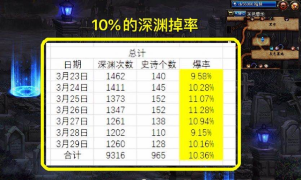 dnf强化机制？-dnf检测机制