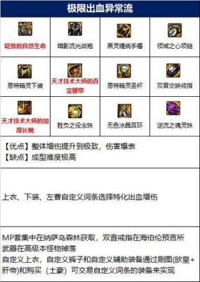 DNF巫女带什么史诗套巫女最强史诗套推荐？-dnf铁马长戈