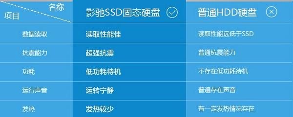 机械硬盘和固态硬盘运行dnf哪个好为什么？-dnf与硬盘