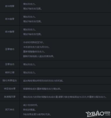 DNF蓝拳技能的简称？-dnf蓝拳连招