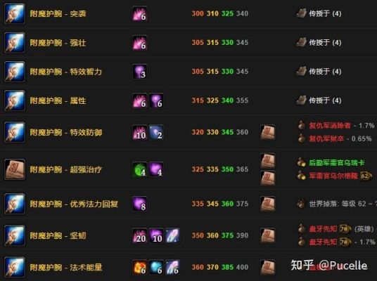 附魔卷轴怎么得到？-dnf附魔卷轴