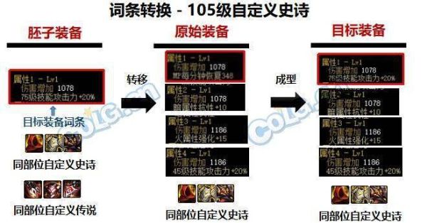 DNF缔造者开槽的徽章镶嵌，求详解，全部装备如何镶嵌，只要智力和魔法暴击么？-dnf装备开槽