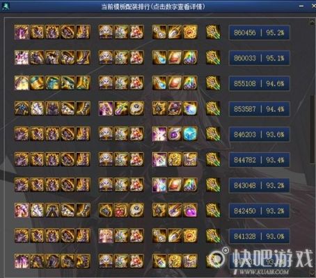 dnf100最强防具五件套？-dnf史诗装备大全
