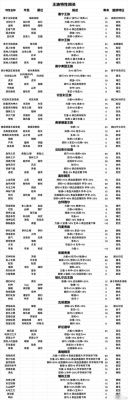 诸神皇冠黑曜石怎么获得？-dnf皇冠