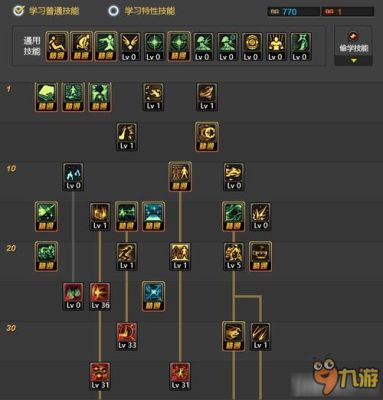 网吧模拟器怎么加点？-dnf加点模拟器90