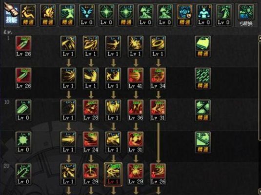 dnf 黑暗武士怎么扯技能？-dnf黑暗武士技能排列