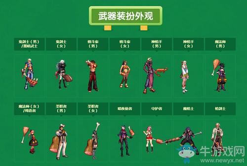 DNF武器补丁下了怎么用？-dnf时装补丁怎么用