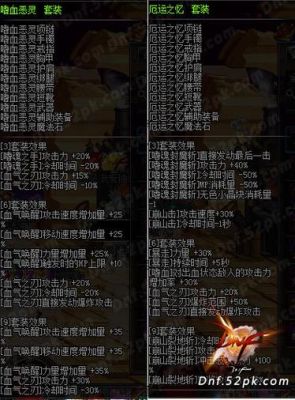 dnf鲜血套升级成什么？-嗜血套dnf