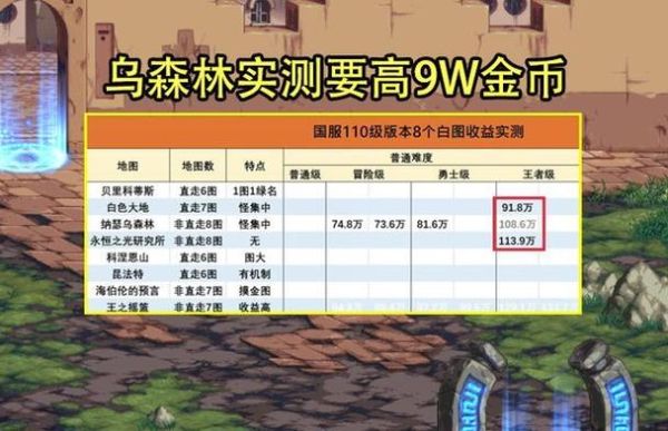 有没有类似dnf搬砖一样可以赚钱的？-有没有dnf