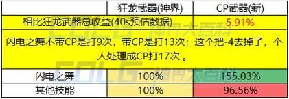 散打比赛年龄分组？-dnf武神59
