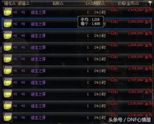 DNF超时空之战入场需要什么材料？-dnf之芽