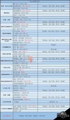 口袋奇兵大体力药剂怎么获得？-dnf体力药水