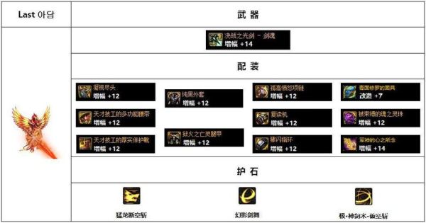 手游剑魂50级史诗选哪个？-dnf50ss