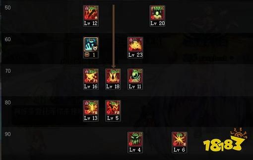 dnf100级红眼如何暗强破300？-dnf光与暗