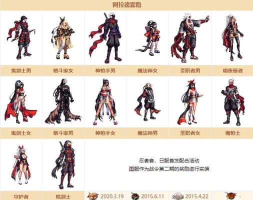 忍者皮肤，特效换装是什么意思？-dnf忍者换装