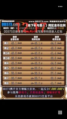 地下城金币比例怎么算的？-dnf点卷比例