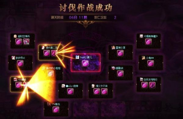 dnf怎么分队伍打团？-dnf打团流程