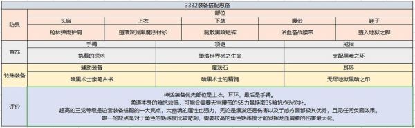 为什么我一进DNF物品栏。快捷栏还有所有装备都是红叉叉怎么解决紧急本人PK流这样好碍事？-dnf红叉叉