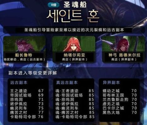 dnf大转移的剧情详解？-dnf大转移剧情