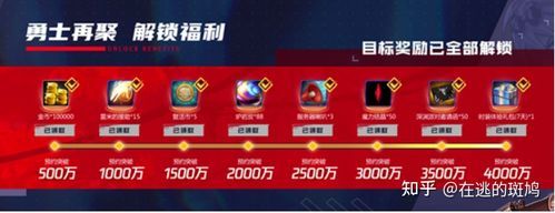 dnf手游预约角色送什么？-dnf怎么预约