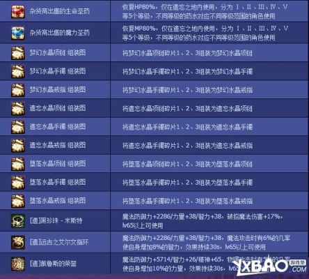 DNF遗忘之地奖励是什么？-dnf遗忘之地密码