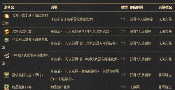 新手礼包什么意思？-dnf新手豪华礼包
