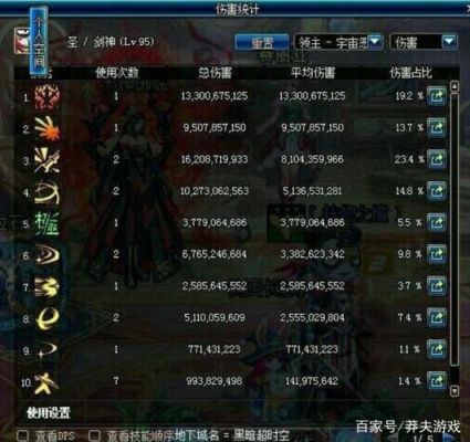 dnf属强越多伤害越高么？-dnf属强有什么用