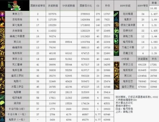 dnf辅助职业哪个适合搬砖？-dnf辅助卡