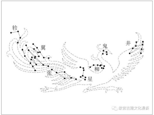 天禁朱雀什么意思？-dnf朱雀符