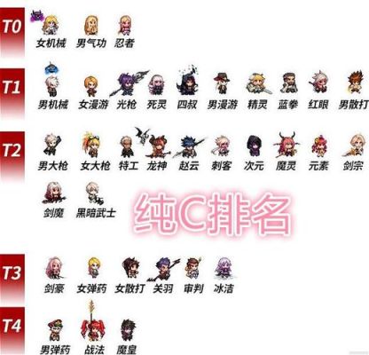 Dnf职业排名？-dnf职业排