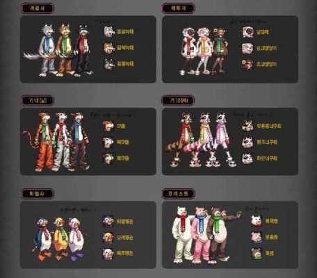 dnf手游异界套怎么升级？-dnf韩服套