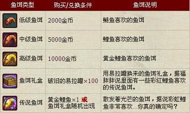 钓鱼经验值怎么上升得快？-鱼饵dnf