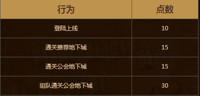 dnf守护的精气有什么用，守护的精气获得方法？-dnf守护精气