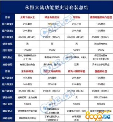DNF如何计算比例，游戏币，人民币？-dnf比例怎么算