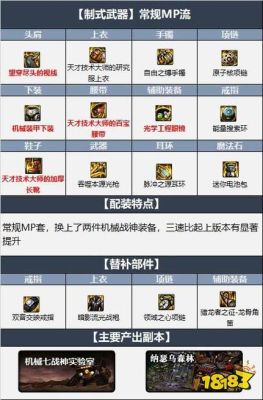 光枪110级平民装备搭配？-dnf平民套