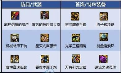 光枪110级平民装备搭配？-dnf平民套
