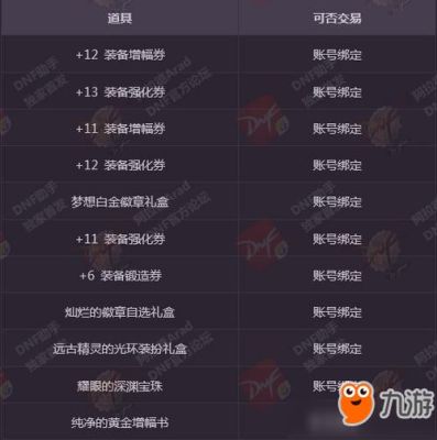 dnf神石之种怎么获得？-dnf封印的神秘礼盒