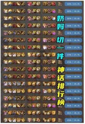 奶妈buff栏放什么装备？-dnf奶妈下装