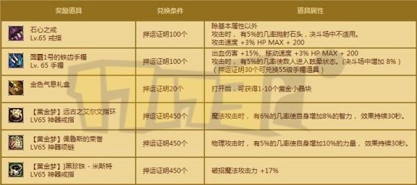 2020年赚钱最快的游戏排行？-dnf押镖