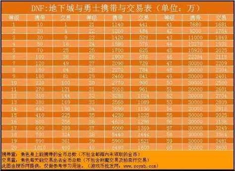 dnf商人怎么做怎么做商人啊需要什么资本具？-dnf商人怎么赚钱
