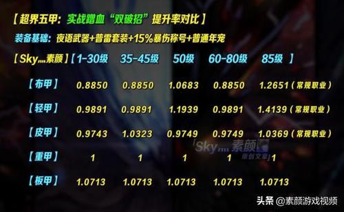 破招伤害减20%可以叠加么？-dnf伤害叠加