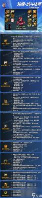 DNF70级战斗法师刷图最适合带什么装备？-dnf战斗法师刷图