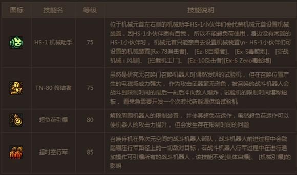 DNF机械元首刷图加点怎么加？装备怎么搭，能用游戏里的金币买吗？-dnf机械pk加点