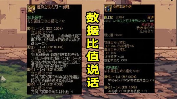 制式武器和寂灭武器伤害差距？-dnf寂灭