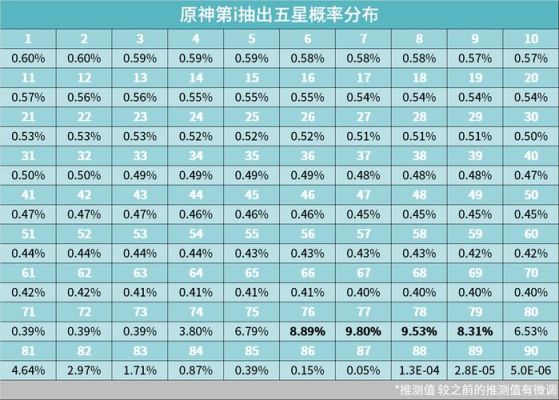 原神炼金抽卡技巧？-dnf倒牛奶