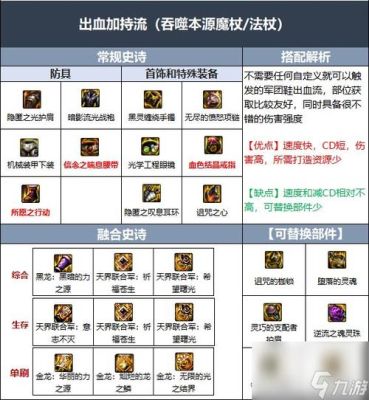 召唤师回归礼包装备怎么选？-dnf召唤毕业装备