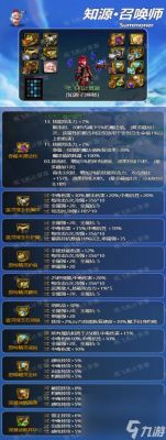 召唤师回归礼包装备怎么选？-dnf召唤毕业装备