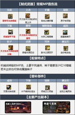 手游剑宗最佳装备搭配？-dnf剑宗武器选择