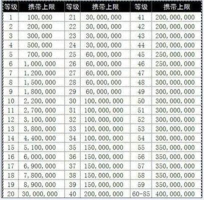 dnf个人金币携带上限？-dnf金币上限表