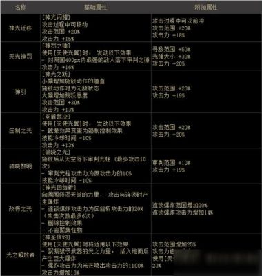 低血修罗护石最佳搭配？-dnf扎热